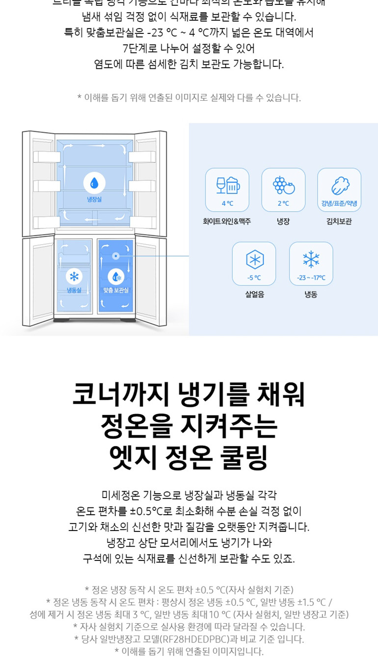 Bespoke 냉장고 875L (글라스 도어, 에너지효율 2등급, 23년형)