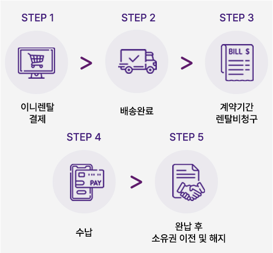 https://dev-cdn.rentre.kr/seller-info/d09c2ba4d7474a819d0775de73c3ee66.jpg